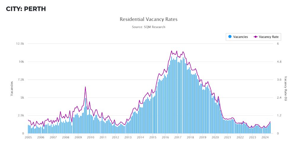 SUPPLY AND DEMAND IMBALANCE