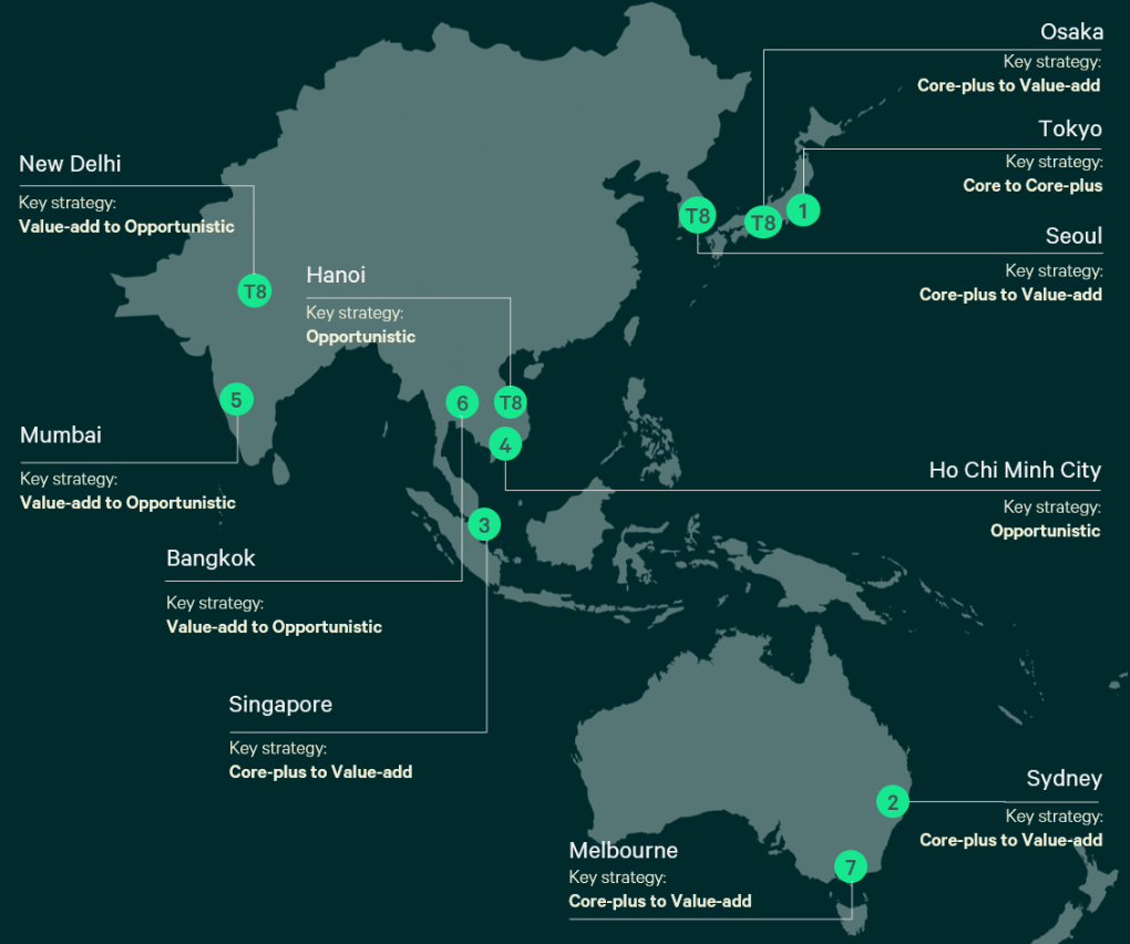 Top cities for cross border investment and preferred strategy